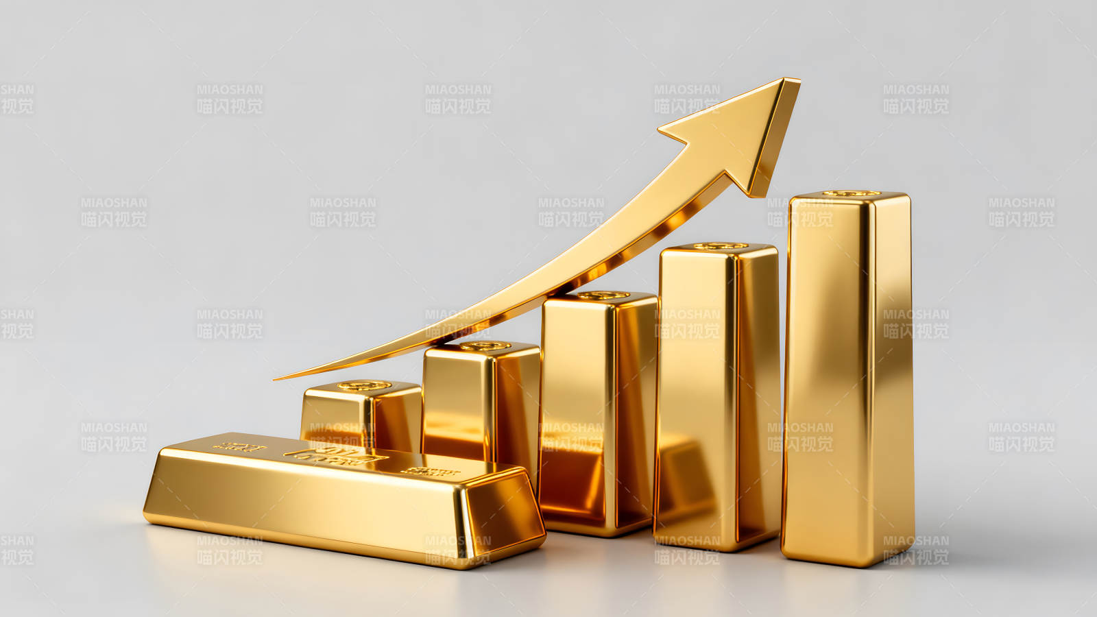 黃金價格上漲趨勢圖-圖片