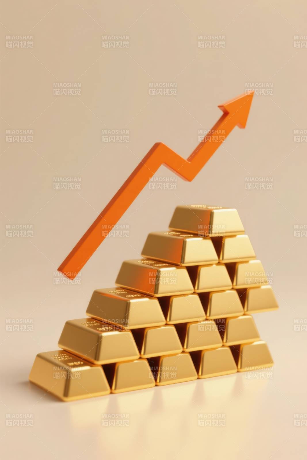 金条增长趋势图图片