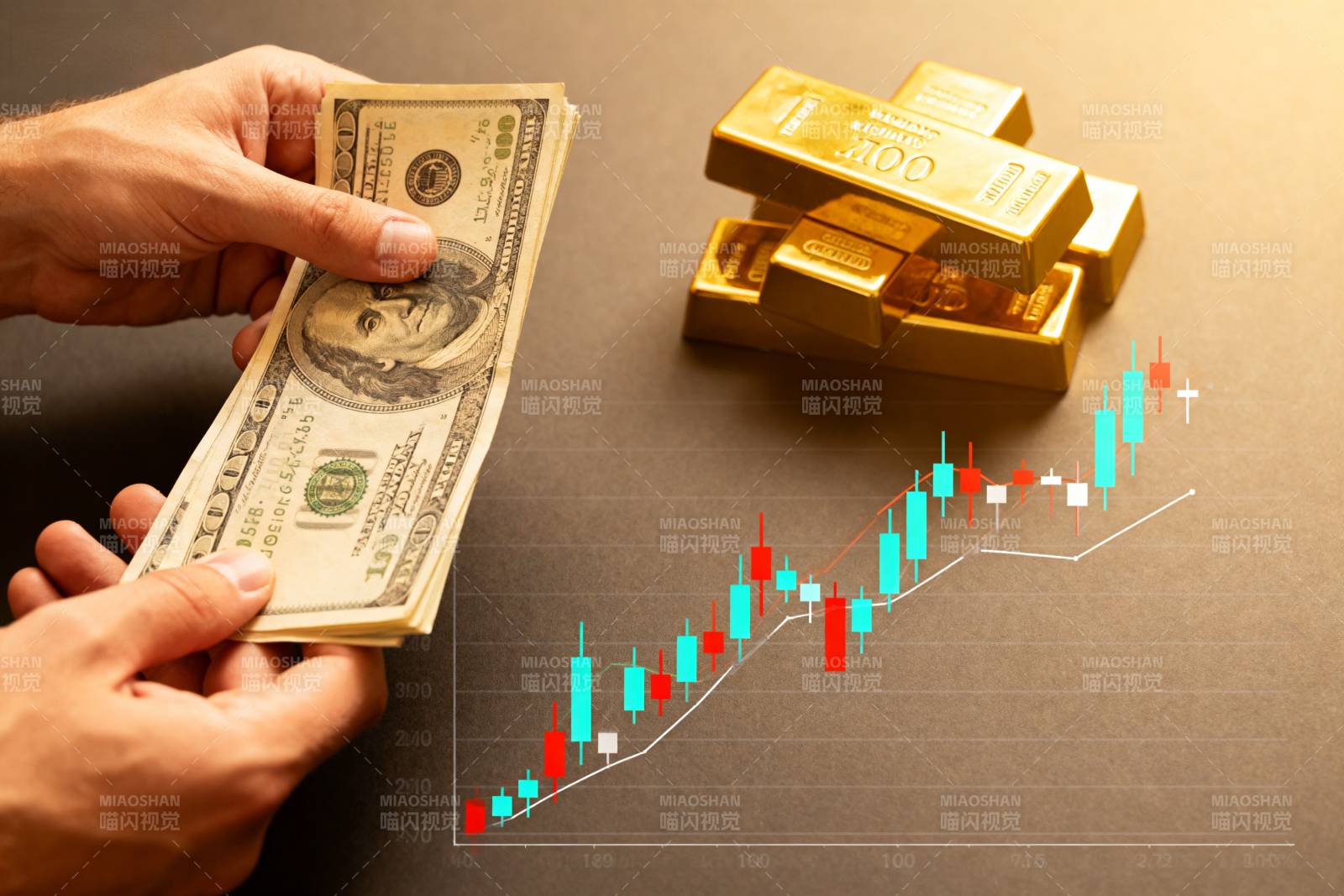 黄金美元走势图图片