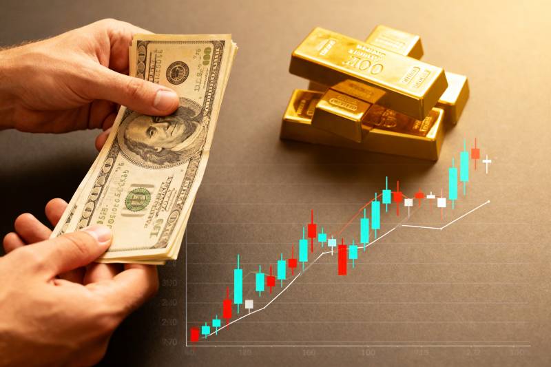 黄金美元走势图图片