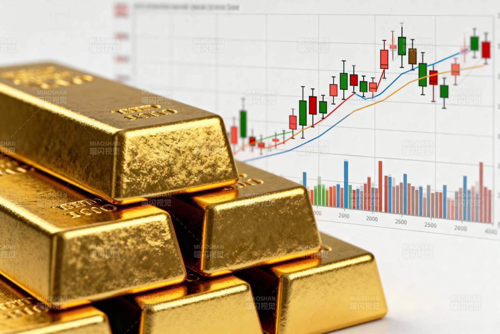 黄金价格走势图片